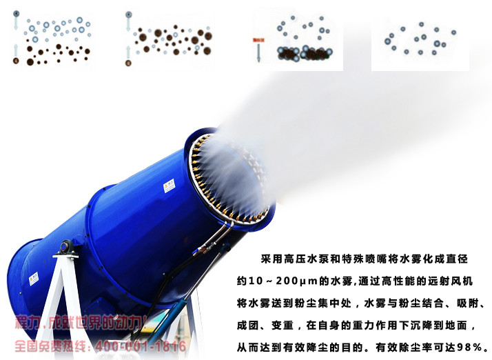 雾炮车除尘原理.jpg