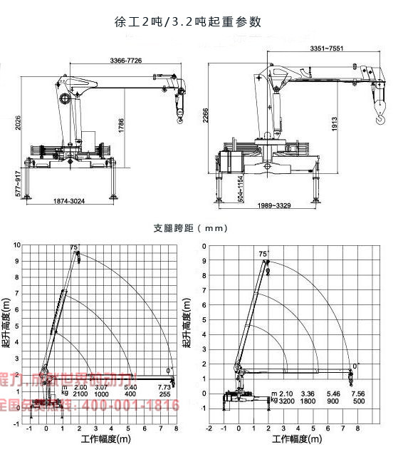 唐骏3.2吨小型随车吊起重参数图