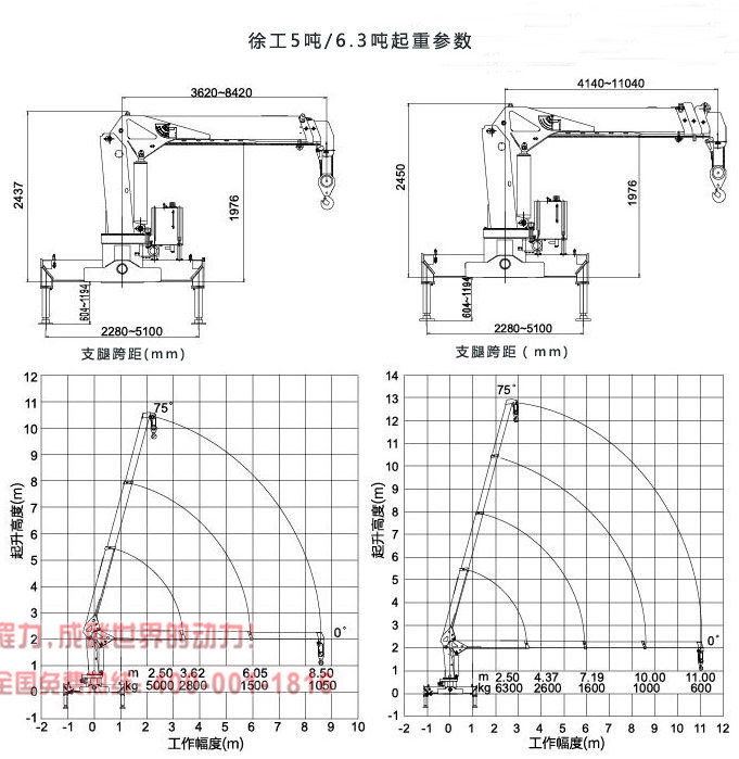 东风御虎6.3吨随车吊起重参数图