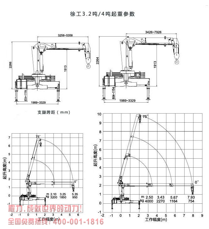 徐工4吨随车吊起重参数图