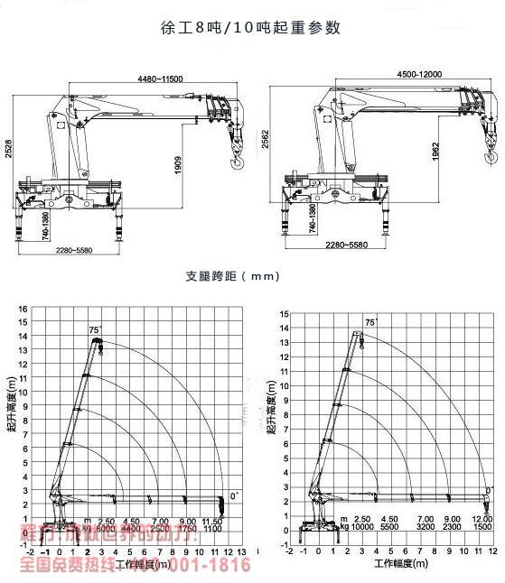 徐工10吨随车吊起重参数图