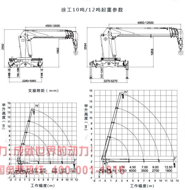 东风御龙12吨随车吊起重参数图