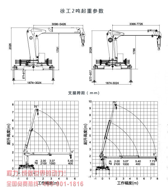 五十铃2吨随车吊起重参数图