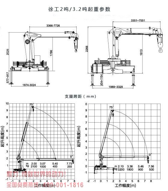 东风2吨小型随车吊起重参数图