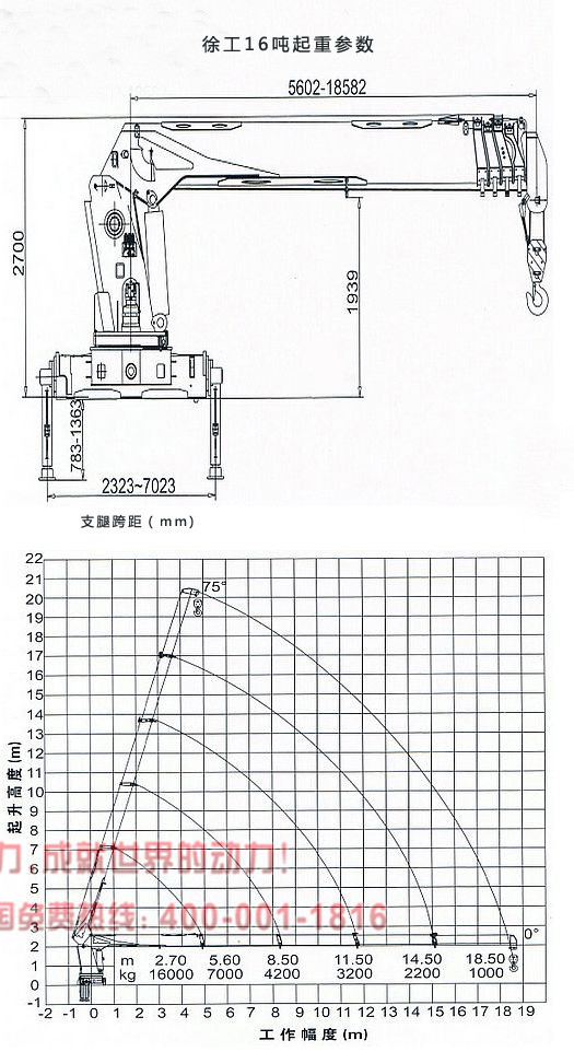 陕汽16吨随车吊起重参数图