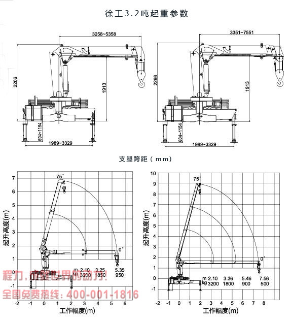 重汽王牌3.2吨小型随车吊起重参数图